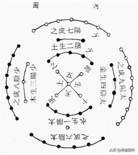 河圖口訣|風水必修:《河圖》(下)